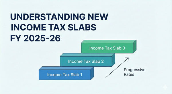 Understanding the New Income Tax Slabs for FY 2025-26: What You Need to Know