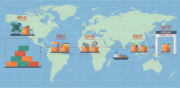 What is an HSN Code? Beginner’s Guide for Indian Importers & Exporters (2026)